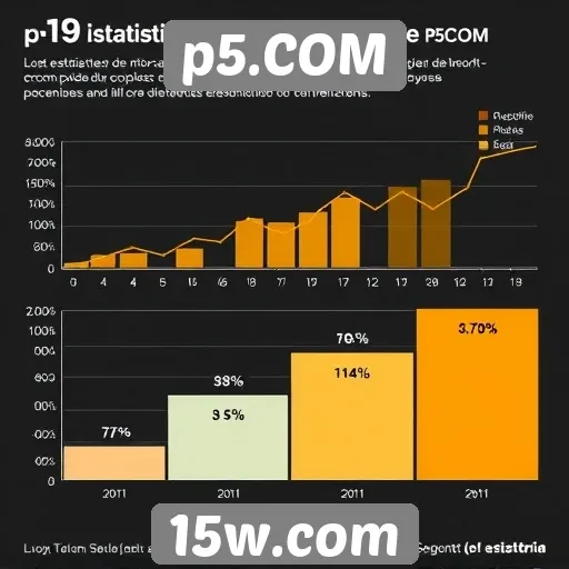 Estatísticas de usuários ativos em p5.COM ao longo do tempo